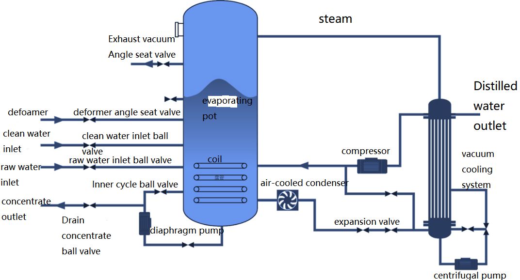 Wastewater treatment Equipment7